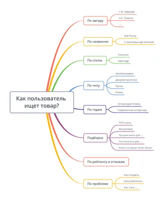 Создание прототипа сайта — Прототипирование в Figma | - YouTube