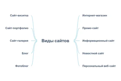 ТОП 16 лучших примеров дизайна сайтов - Weblium Блог