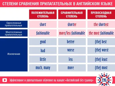 Коротко расскажу как образовывать степени сравнения прилагательных в  Английском языке. | SimpleSteps | Дзен