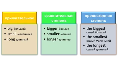 Сравнение фотографий – АНГЛИЙСКИЙ в полном порядке