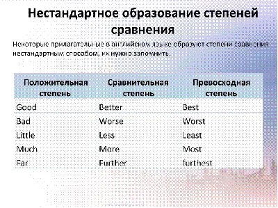 Степени сравнения прилагательных в английском: Правило, таблица, упражнения