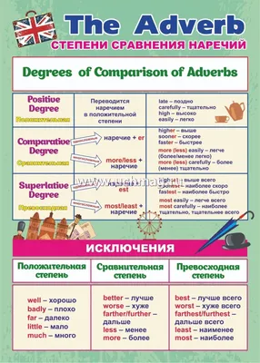 Степени сравнения прилагательных Исключения из правила смотрите в карусели  👉👉👉 1️⃣ Если понравился пост – поддержите лайком ❤️ 2️⃣… | Instagram