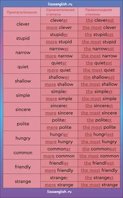 Степени сравнения прилагательных в английском | English Prime