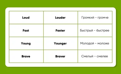 Степени сравнения прилагательных в английском языке упражнения