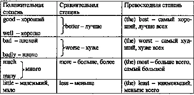 Как сравнить две фотографии на английском языке - ppt video online download