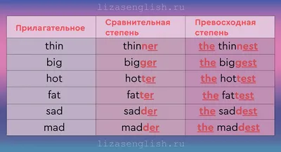 Степени сравнения прилагательных interactive worksheet | Live Worksheets