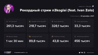 Реклама Twitch канала. Как и где искать рекламу для канала на твич | Блог  Perfluence