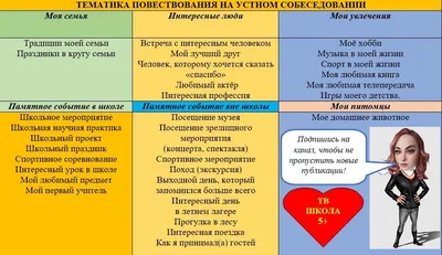 ОГЭ по русскому языку: как пройти итоговое собеседование – Учительская  газета