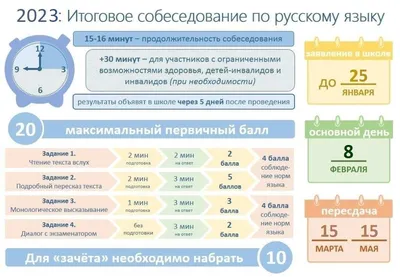 Официальный сайт МАОУ СОШ №17 - Устное собеседование по русскому языку  выпускников основной школы