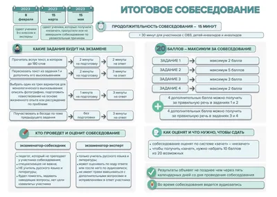 Итоговое (устное) собеседование 8 февраля 2023. Часовая зона МСК+7 | Слива  — подготовка учеников ко всем школьным работам