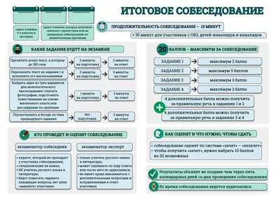 Как отвечать на устном итоговом собеседовании в 9 классе по русскому языку