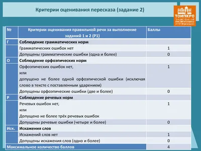 Итоговое собеседование - 2023