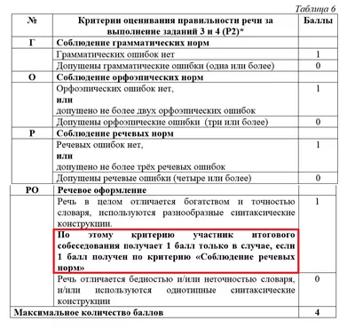 Как успешно пройти собеседование на ОГЭ по русскому языку | Блог РСВ