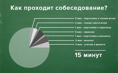 ИТОГОВОЕ УСТНОЕ СОБЕСЕДОВАНИЕ (9 КЛАСС) - Сайт МБОУ СОШ № 2 п.  Новошахтинский Михайловского района Приморского края