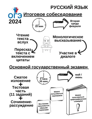 Книга ОГЭ-2024. Русский язык. Итоговое собеседование: типовые варианты: 36  вариантов - купить в Торговый Дом БММ, цена на Мегамаркет