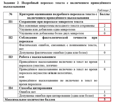 СЛИВЫ ИТОГОВОЕ УСТНОЕ СОБЕСЕДОВАНИЕ 2020 | ВКонтакте