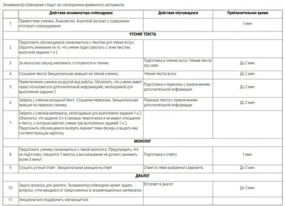 Итоговое собеседование (устный экзамен) по русскому языку для допуска к ОГЭ  (Учебный фильм для 9 кл.). - купить с доставкой по выгодным ценам в  интернет-магазине OZON (1144908882)