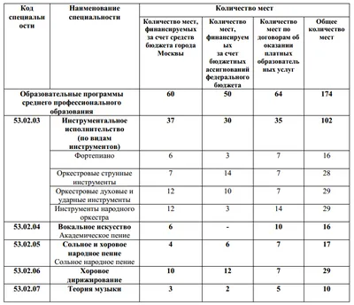 Calaméo - Приказ о проведении итогового устного собеседования по русскому  языку в 9 классах