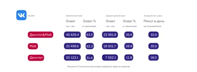 Как создать оформление группы ВКонтакте в 2022 | 142 шаблона Canva