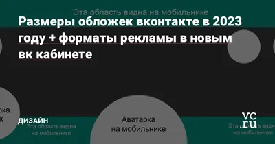 Как удалить страницу «ВКонтакте»: пошаговая инструкция - Hi-Tech Mail.ru