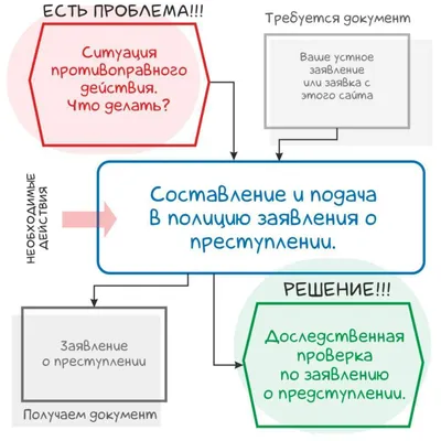 Двойной контроль сексуального возбуждения | Психология отношений.  Сексология. | Дзен