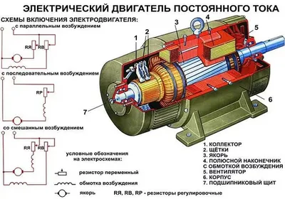 НП ООО \"ПРЕОБРАЗОВАТЕЛЬНАЯ ТЕХНИКА\" - Системы возбуждения