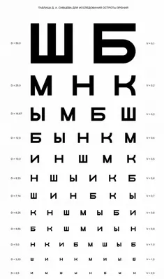 Как повысить остроту зрения? «Ochkov.net»