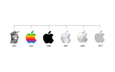 File:Apple Computer Logo rainbow.svg - Wikipedia