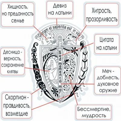 Герб Харькова — Википедия