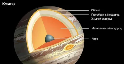 Ученые показали «адский мир» Юпитера | Пикабу