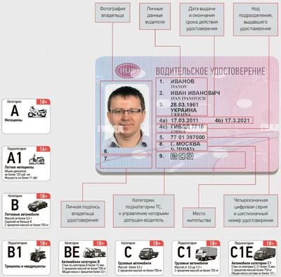 Какие авто можно водить с правами категории B