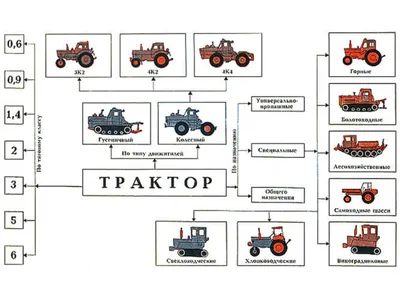 Оформление класса в школе в Москве