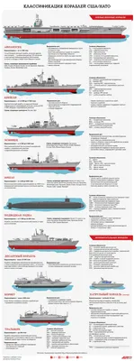 Зачем на некоторых кораблях прямо под носом сделан странный выступ /  Оффтопик / iXBT Live