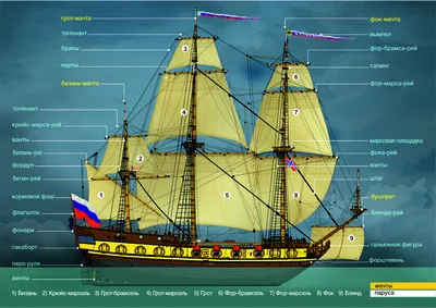 Феномен бронированных кораблей