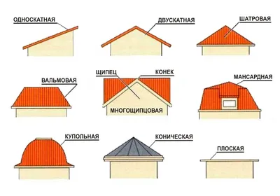 Современные крыши домов в Германии Стоковое Фото - изображение  насчитывающей зодчества, картина: 48602476