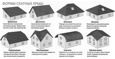 Проект крыши (кровли) дома | Кровельная компания Dah Харьков