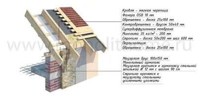 Фестиваль «Выше Крыши» в Никольских рядах 2022