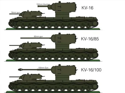 World of Tanks - Братья кв-6