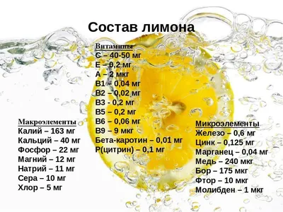 Лучшие удобрения для лимона