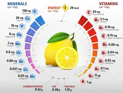 Всё об эфирном масле лимона: 5 способов добавить красок в свою жизнь! -  Блог Young Living