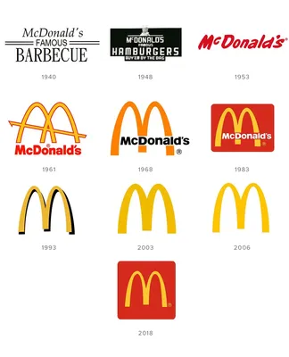 McDonald's - Wikipedia