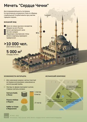 Когда откроется Соборная мечеть в Симферополе - РИА Новости Крым, 01.12.2023