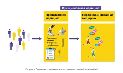 Цифровая медицина 2050 – Microsoft | Информация для прессы