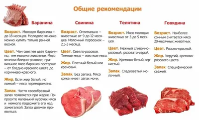 Что произойдет если каждый день есть красное мясо | РБК Украина