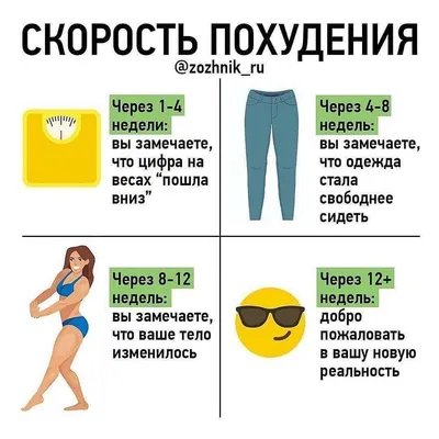 Мотивация в процессе похудения