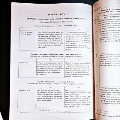 ЕГЭ 2024 Английский язык Тематический тренинг Учебное пособие Меликян АА -  Учебно-методический центр ЭДВИС