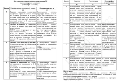 ЕГЭ. Английский язык. Письменное высказывание на основе таблицы/диаграммы.  Задание 38 - Тихонова Т.Е., Юрченко Ю.А. | Купить с доставкой в книжном  интернет-магазине fkniga.ru | ISBN: 978-5-9966-1604-6