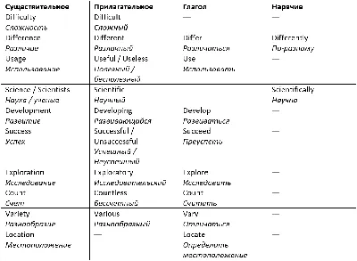 Проект ЕГЭ. Задание 38 - Записки репетитора