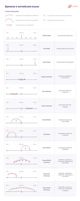 Картинки На Английском