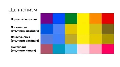 Сможете пройти тест на дальтонизм? | By Отгадай за 7 секунд | Facebook